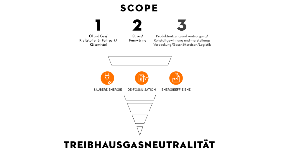Website-corporate-Climate-strategy